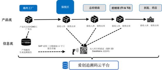全球之旅|愛創亮相倫敦“全球醫藥供應鏈與安全大會”!